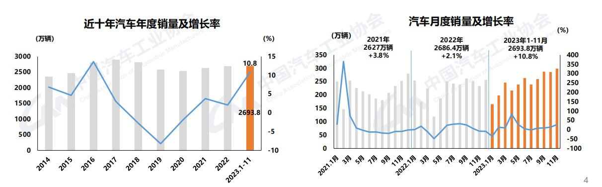 前11月商用車銷近367萬輛.png