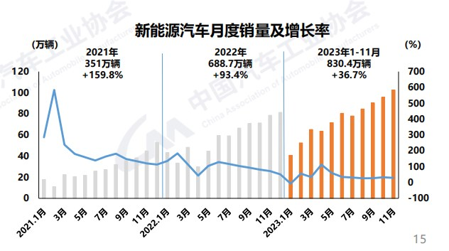 前11月商用車銷近367萬輛5.png