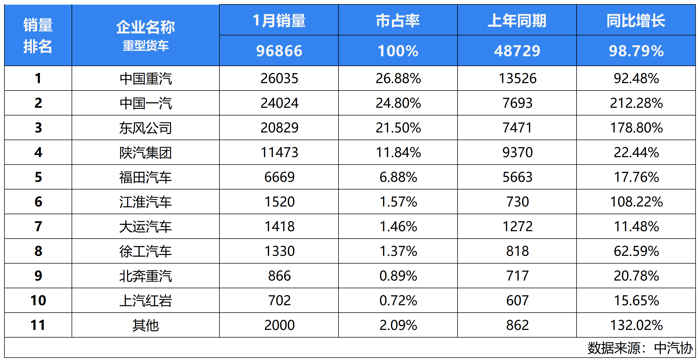 中國(guó)重汽開(kāi)年大捷.png