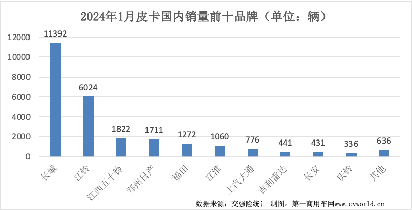 皮卡銷(xiāo)量表3.png