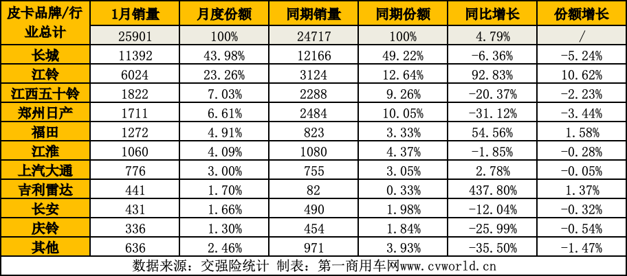 皮卡銷(xiāo)量表1.png