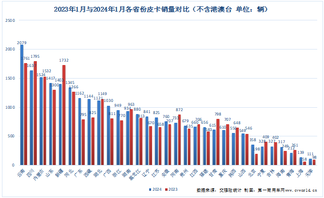 各省份銷(xiāo)量.png