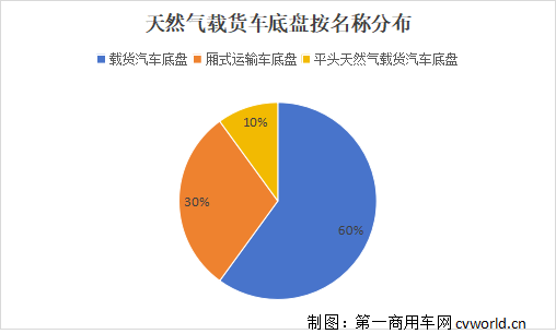 天然氣載貨車22.png