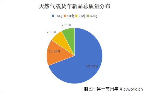 天然氣載貨車11.png