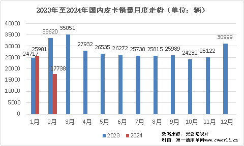 皮卡銷量排行榜出爐3.png