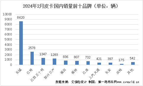 皮卡銷量排行榜出爐8.png