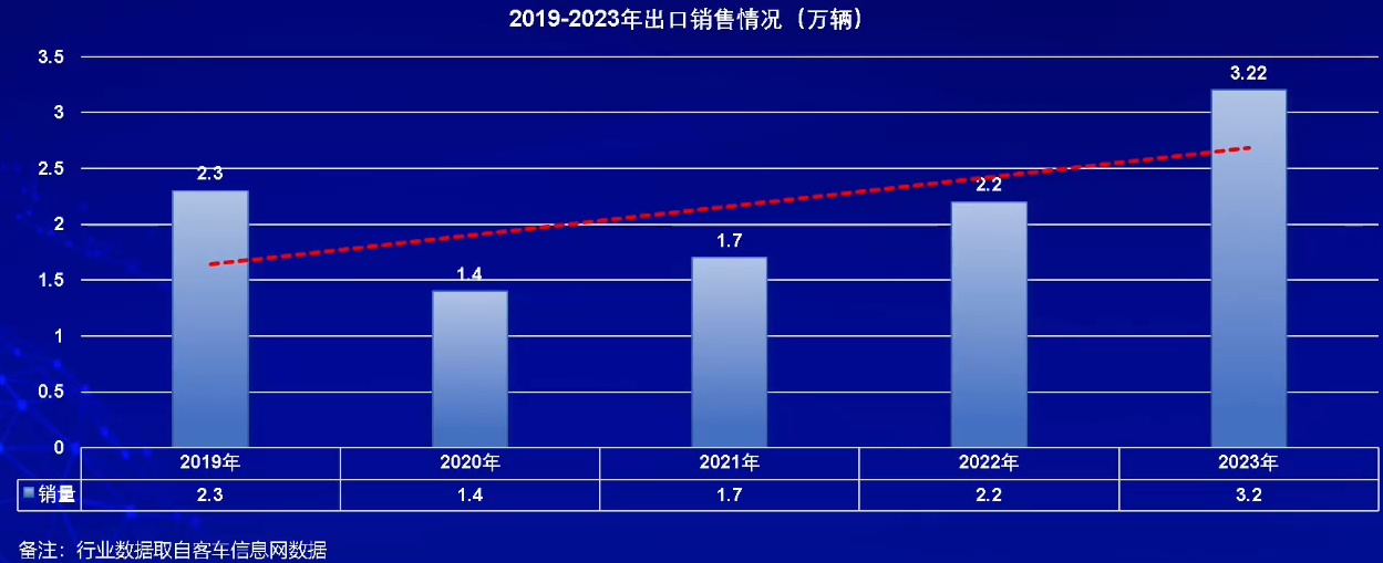 客車出口1.png