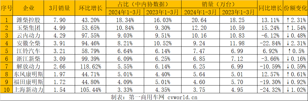 多缸柴油機排行表.png