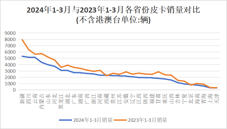 3月皮卡銷量榜出爐6.png