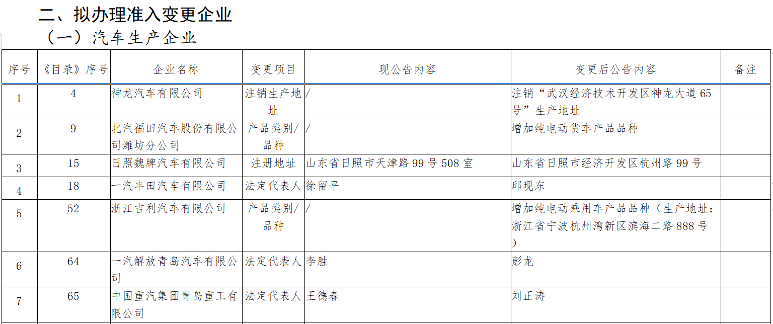 行業(yè)洗牌或?qū)⒓铀?.png