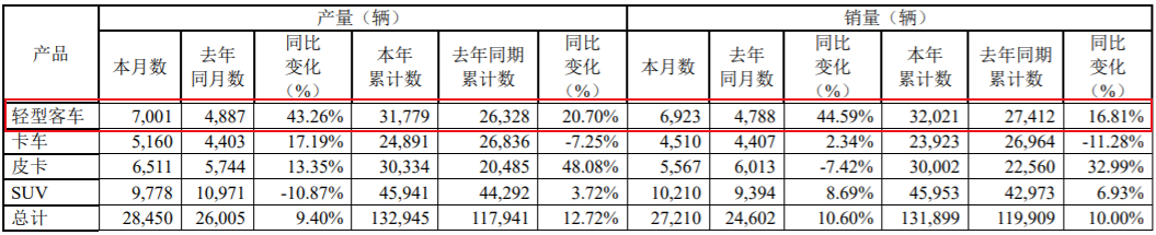 江鈴數(shù)據(jù).png