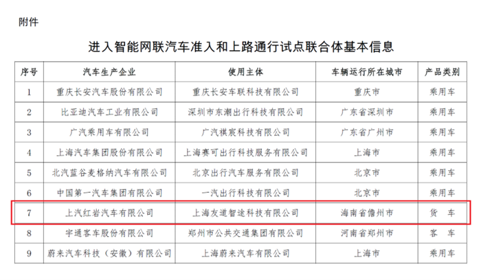 上汽紅巖成功入選國家級智能網(wǎng)聯(lián)汽車準(zhǔn)入和上路通行試點2.png