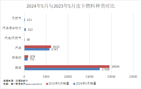 5月皮卡市場(chǎng)表現(xiàn)如何？5.png