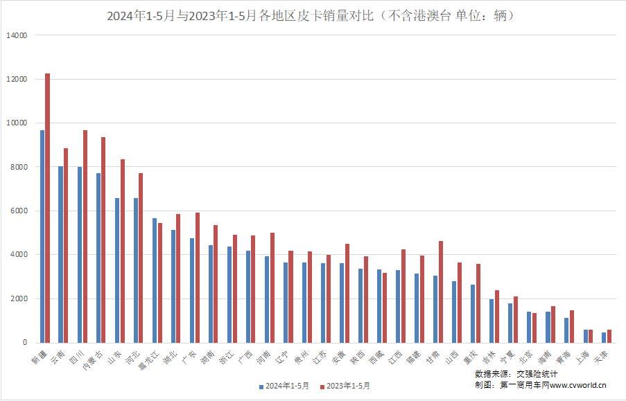 5月皮卡市場(chǎng)表現(xiàn)如何？6.png