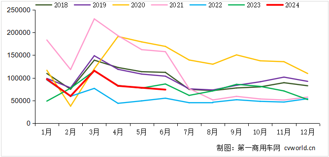 銷量走勢(shì).png