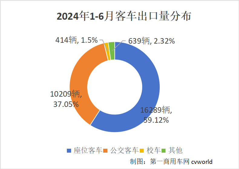 客車出口分布2.png