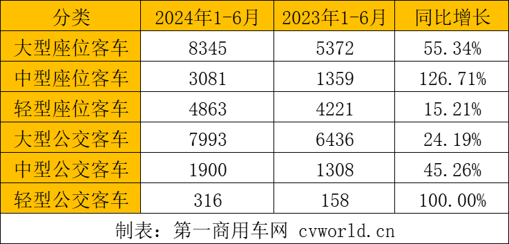 細(xì)分車型.png