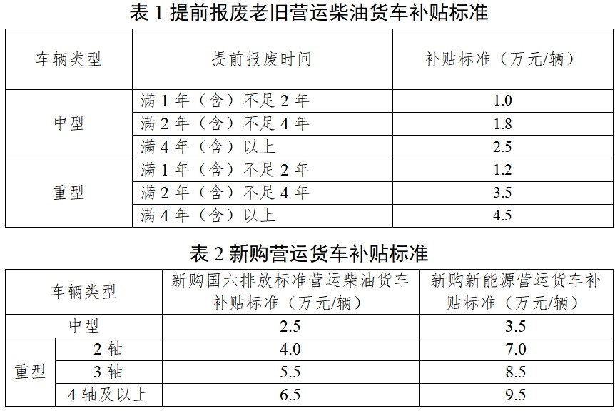 老舊柴油貨車.jpg