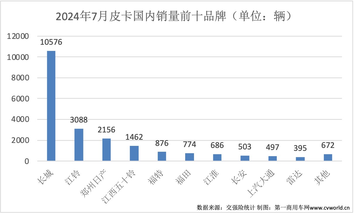 皮卡 -圖表2.jpg