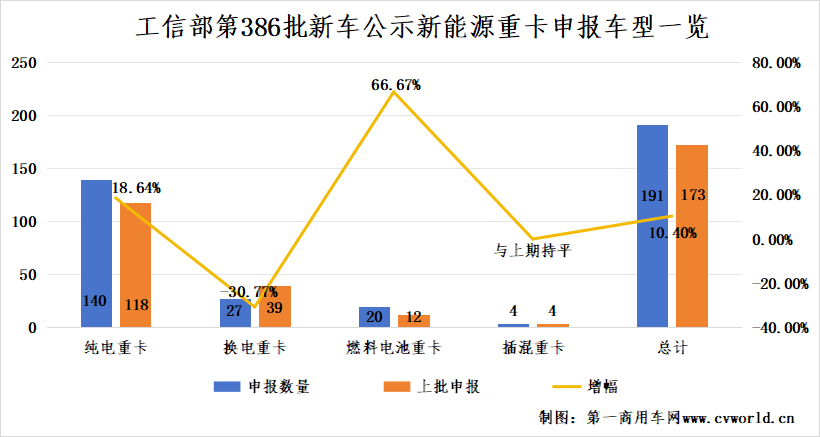 386批新能源重卡公示有哪些看點？.png