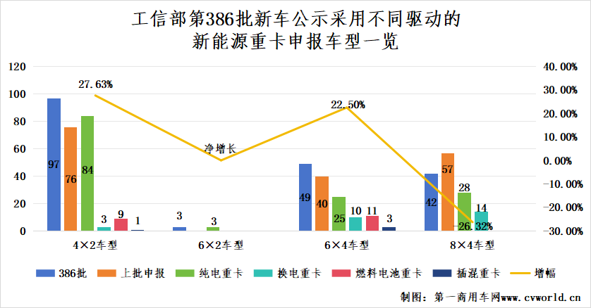 386批新能源重卡公示有哪些看點？3.png