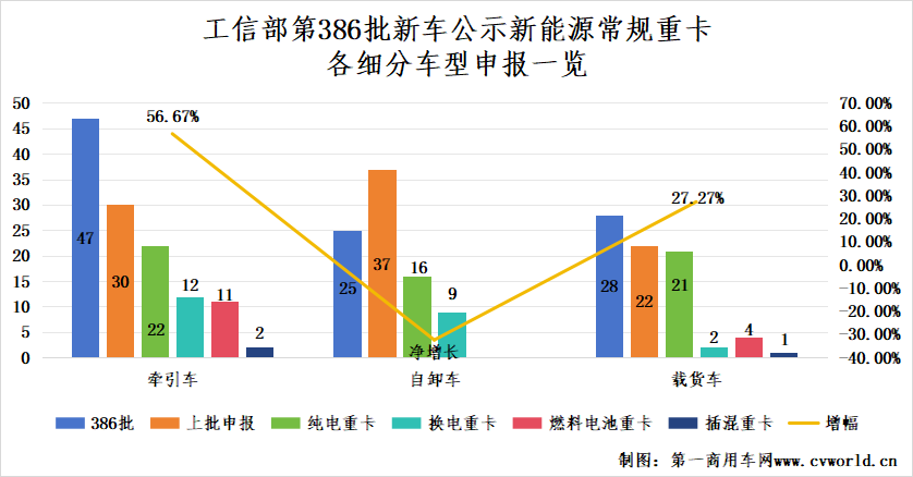 386批新能源重卡公示有哪些看點？7.png