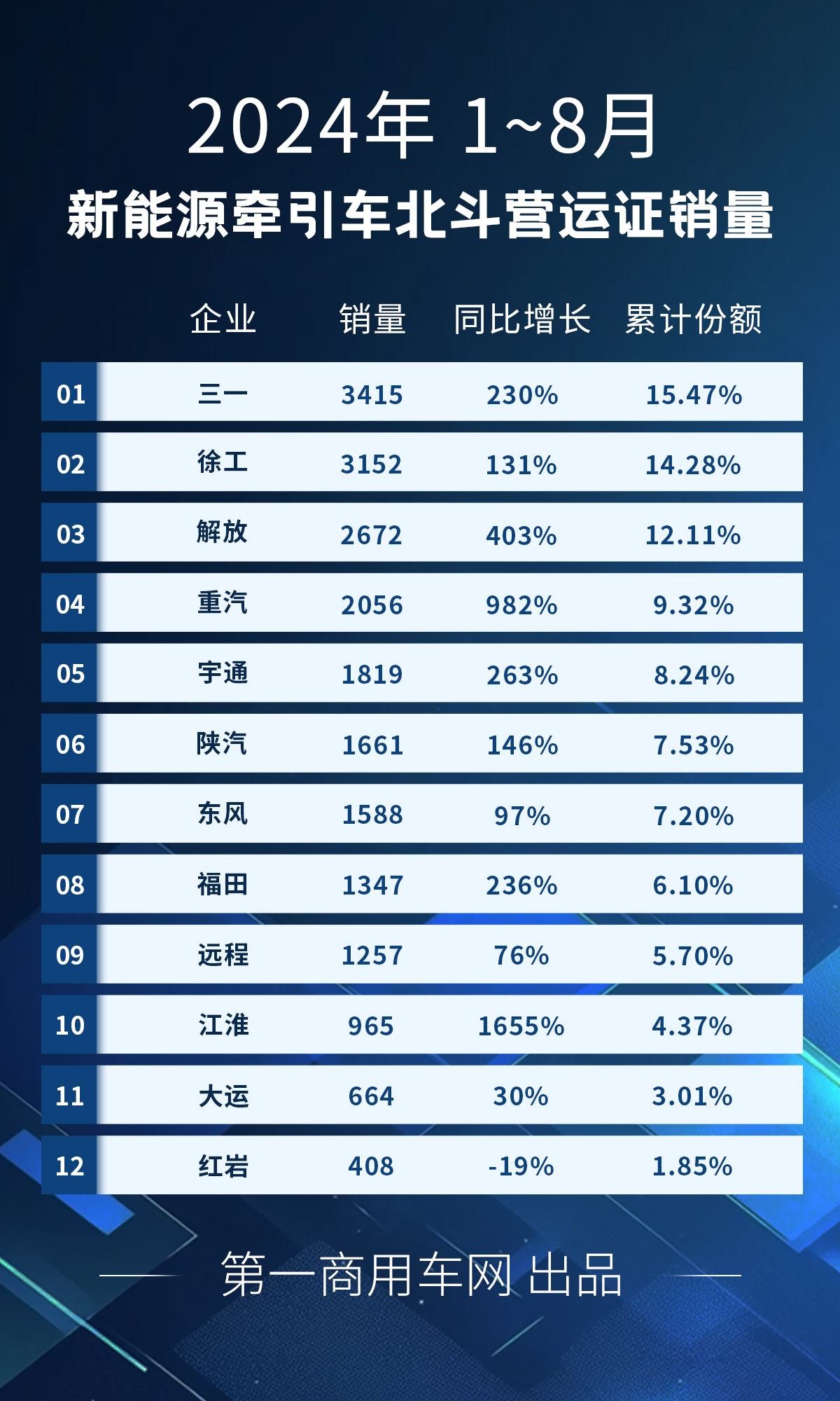 新能源牽引車排行1~8月.jpg