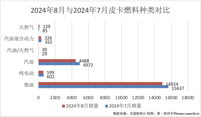 8月皮卡銷(xiāo)量榜揭曉4.png