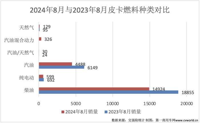 8月皮卡銷(xiāo)量榜揭曉5.png