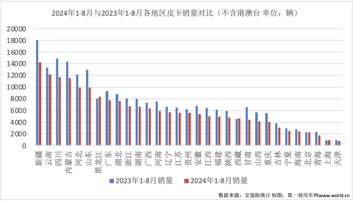 8月皮卡銷(xiāo)量榜揭曉6.png