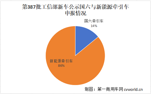 387批牽引車有多勁爆？.png