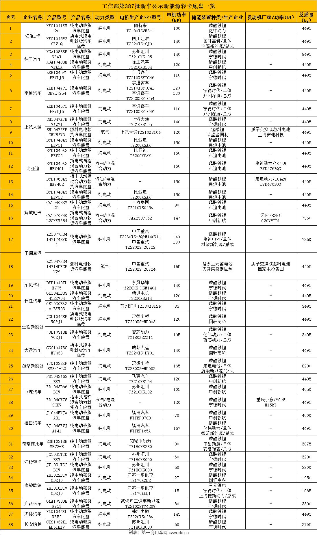 新能源輕卡賽道為何炙手可熱？13.png