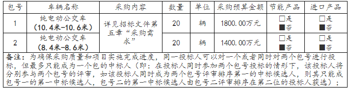 招標(biāo)32.png