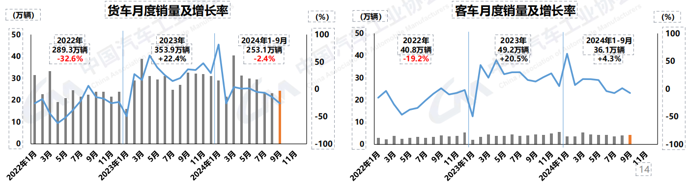 貨車客車銷量走勢.png