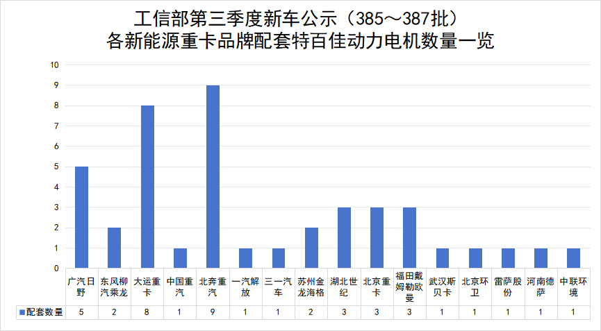 43款新能源重卡新品都選TA家電機3.png