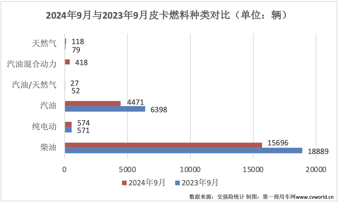 9月皮卡銷量再次升溫5.png