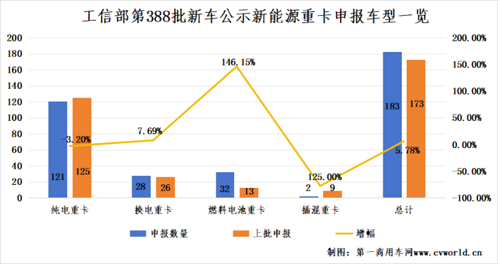 新能源重卡市場(chǎng)或迎一波兒小高潮.png