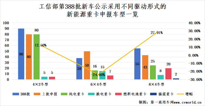 新能源重卡市場(chǎng)或迎一波兒小高潮5.png