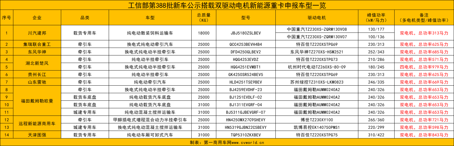 新能源重卡市場(chǎng)或迎一波兒小高潮17.png