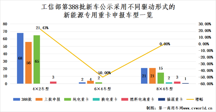 新能源重卡市場(chǎng)或迎一波兒小高潮23.png