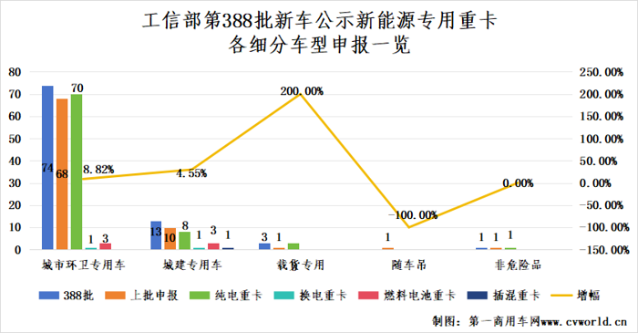 新能源重卡市場(chǎng)或迎一波兒小高潮25.png