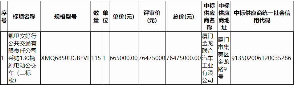 凱里安好行公共交通有限責(zé)任公司采購(gòu)130輛純電動(dòng)公交車（二標(biāo)段）2.png