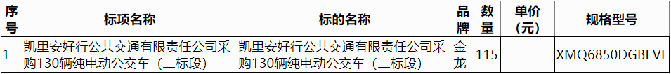 凱里安好行公共交通有限責(zé)任公司采購(gòu)130輛純電動(dòng)公交車（二標(biāo)段）229.png