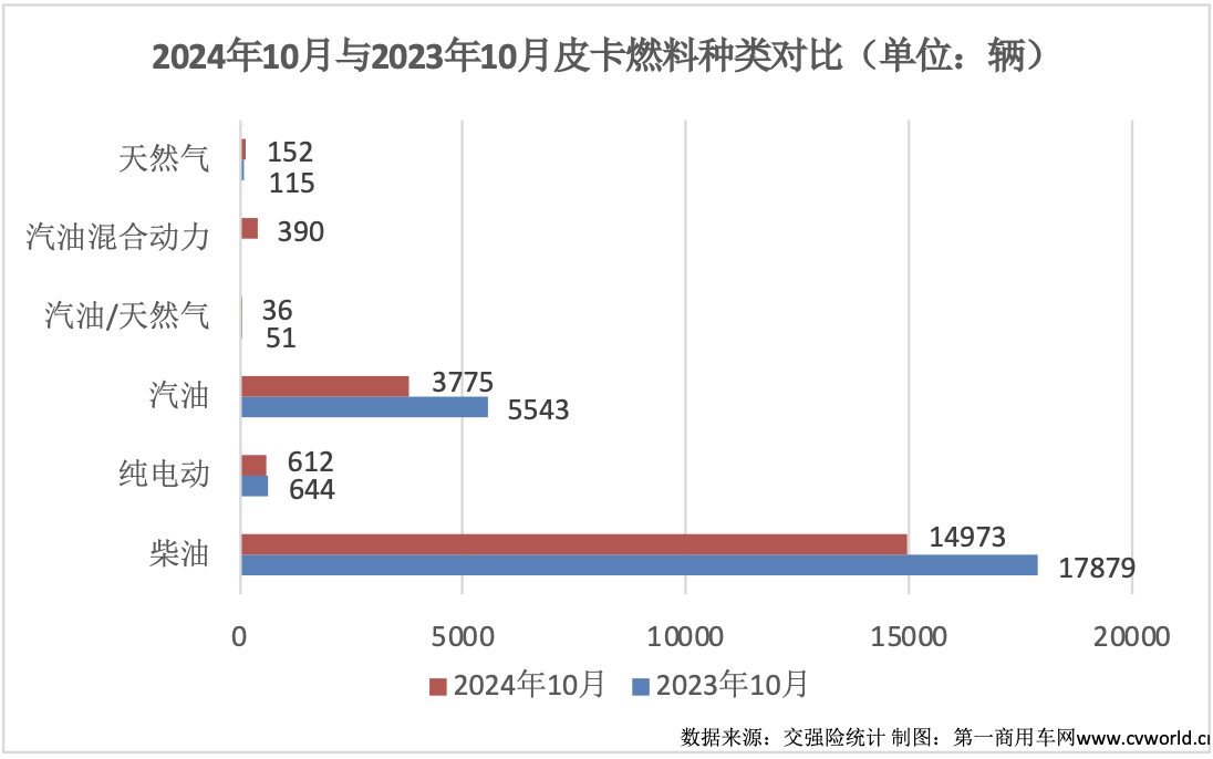 10月皮卡銷量榜出爐5.png