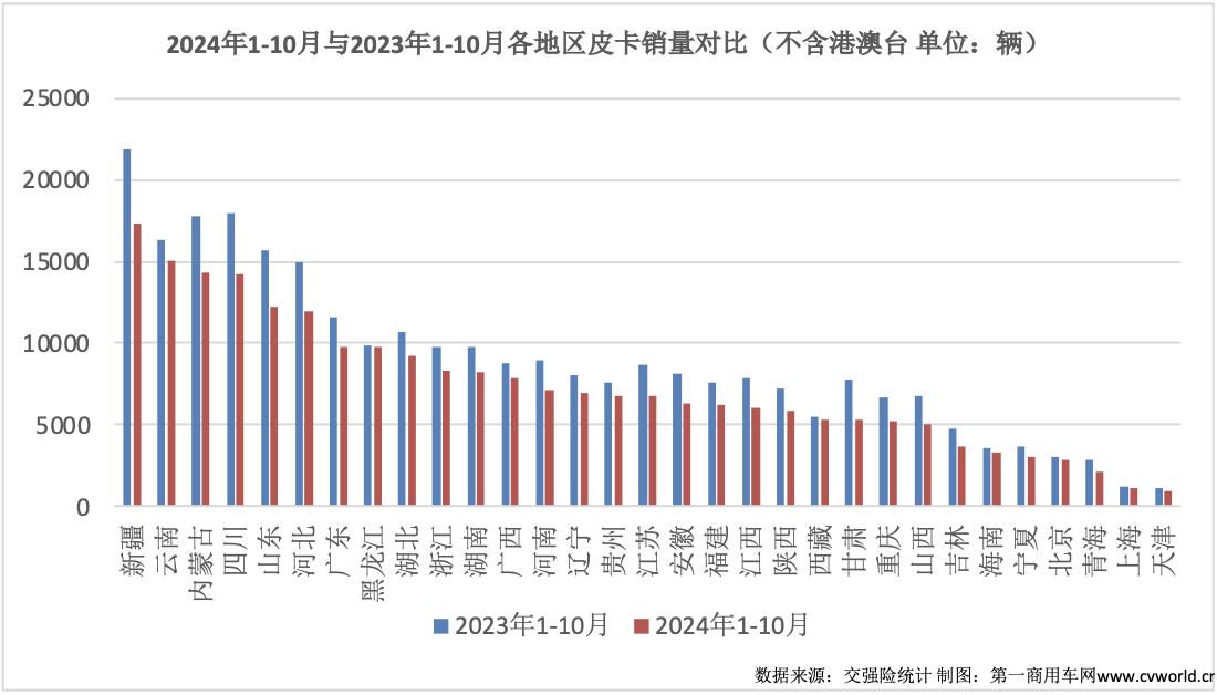 10月皮卡銷量榜出爐6.png