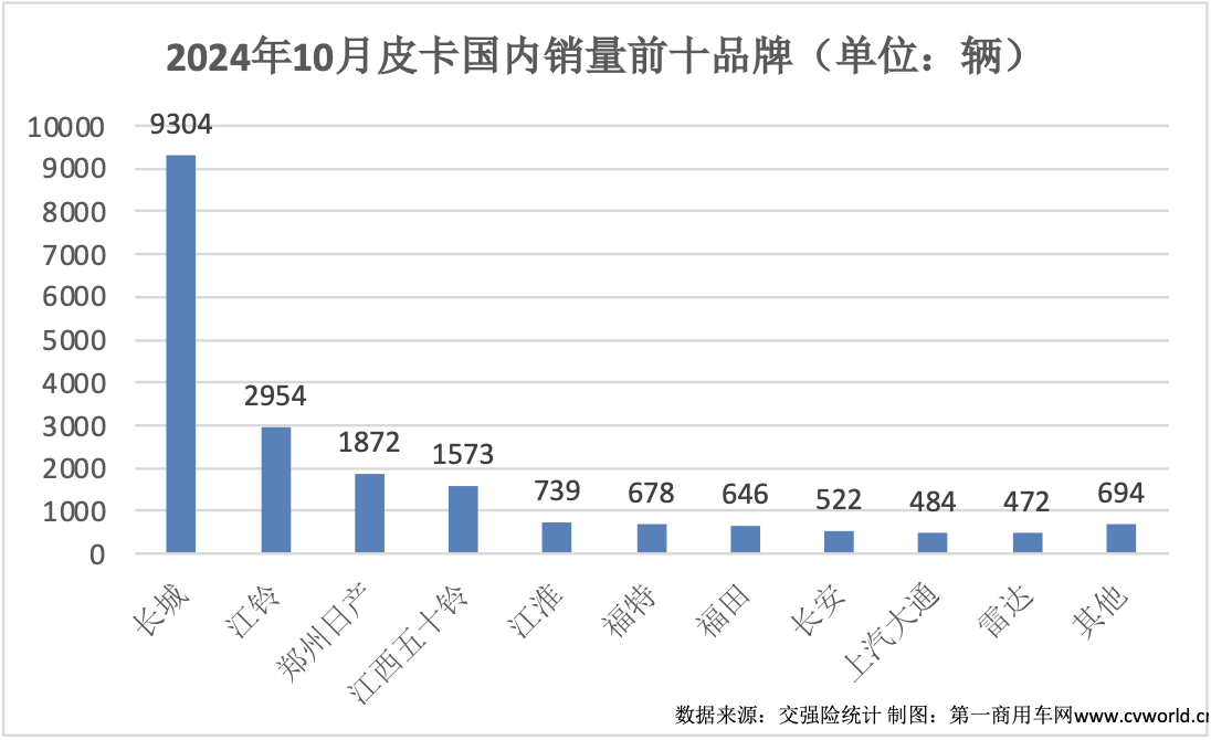 10月皮卡銷量榜出爐8.png