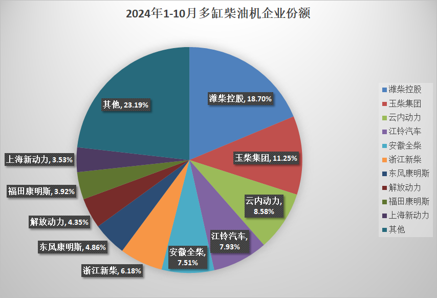 多缸柴油機2.png