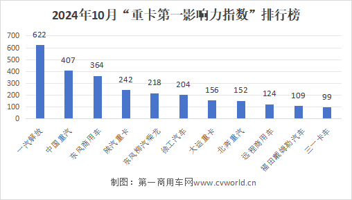 10月重卡市場有哪些大事發(fā)生？2.png