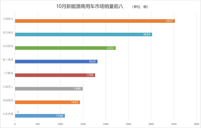 商用車市場收獲“金色十月”4.png