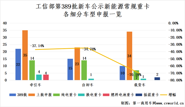 389批新能源重卡公示看點(diǎn)2.png